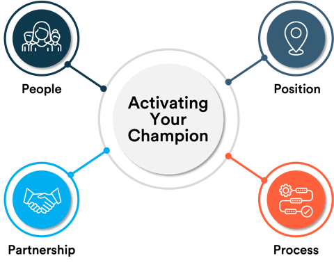 Activating Your Champion Graphic