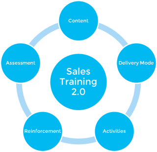 Sales-Training-2.0