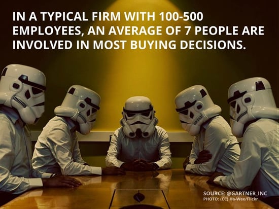 Buying Decision