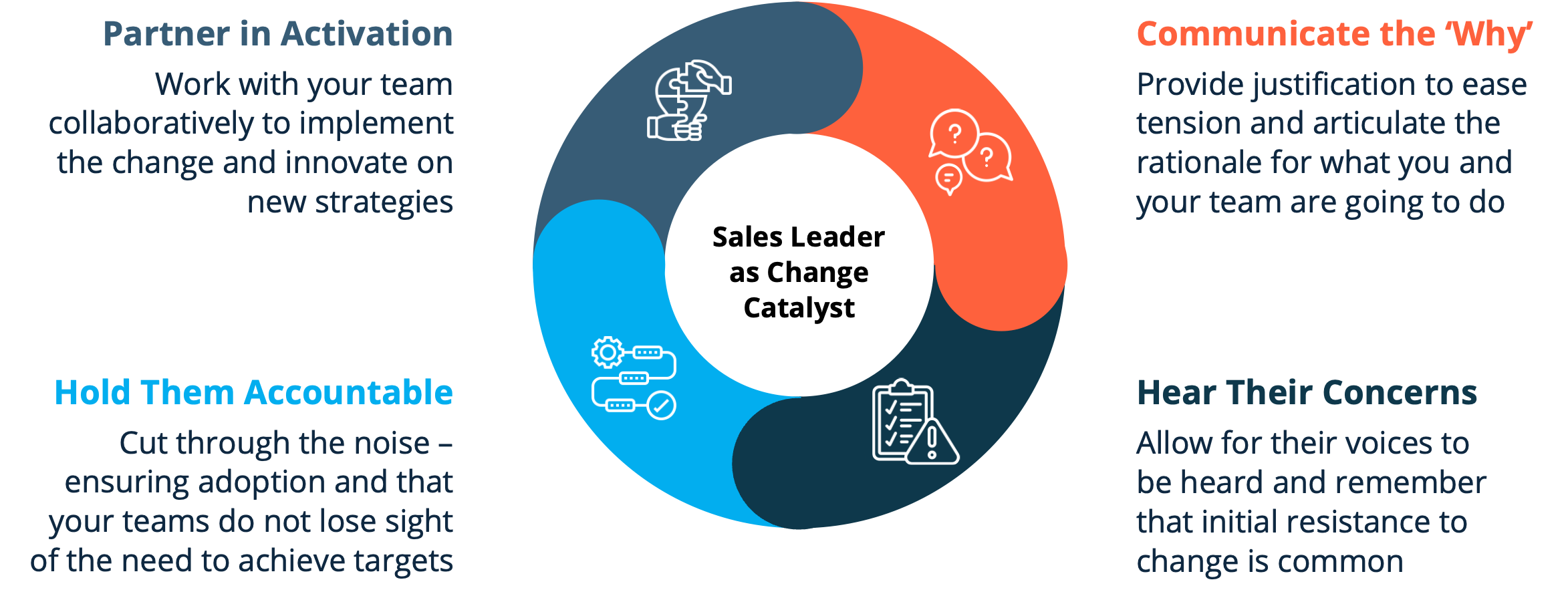 Sales Leader as Change Catalyst Graphic