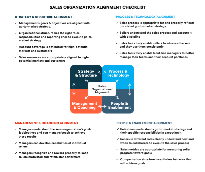 Sales Alignment