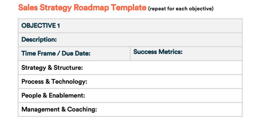 Strategy Roadmap